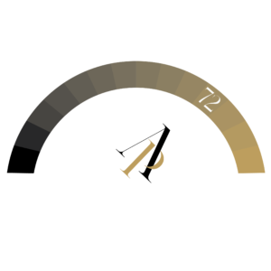Assessment Score